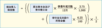 特定寄付金の損金算入限度額の計算方法